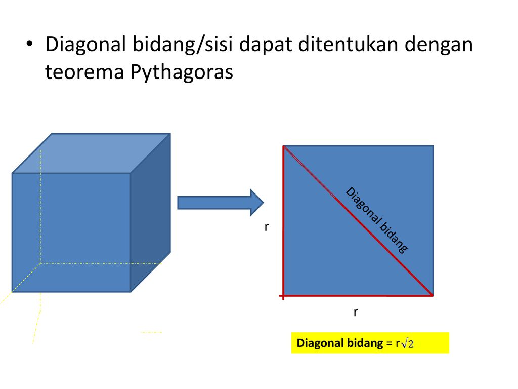 Diagonal de un cuadrado
